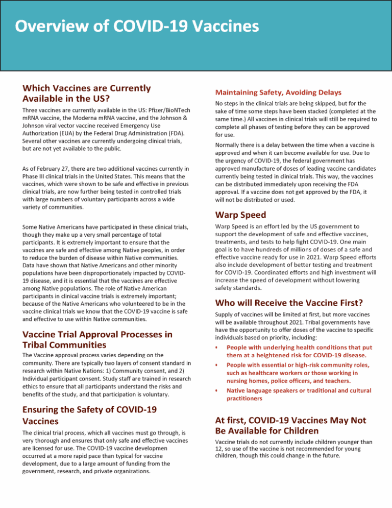 Overview Of Covid Vaccines Johns Hopkins Center For Indigenous Health