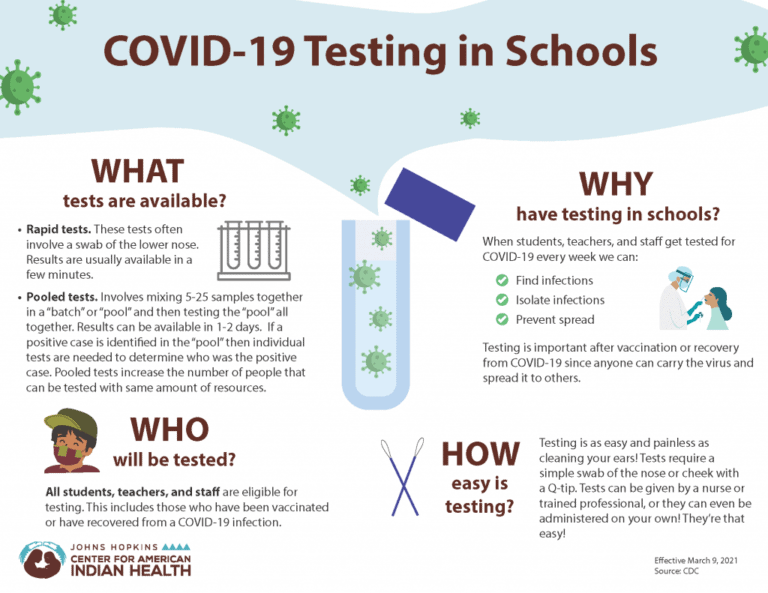COVID19 Testing in Schools Johns Hopkins Center for Indigenous Health