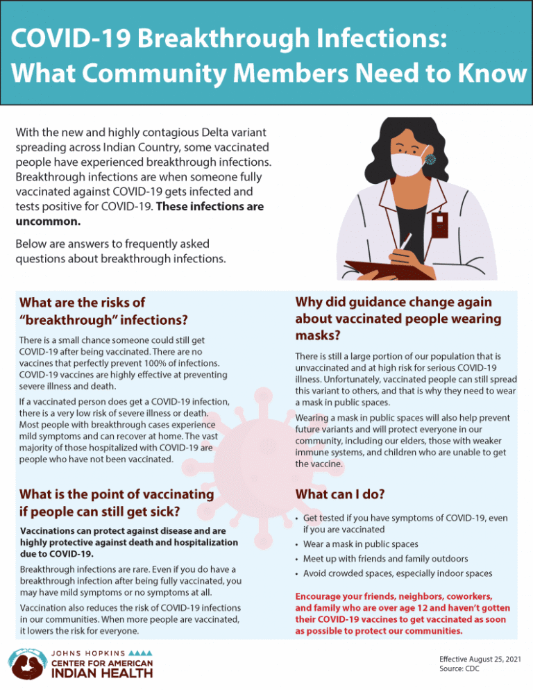 COVID-19 Breakthrough Infections: What Community Members Need to Know ...